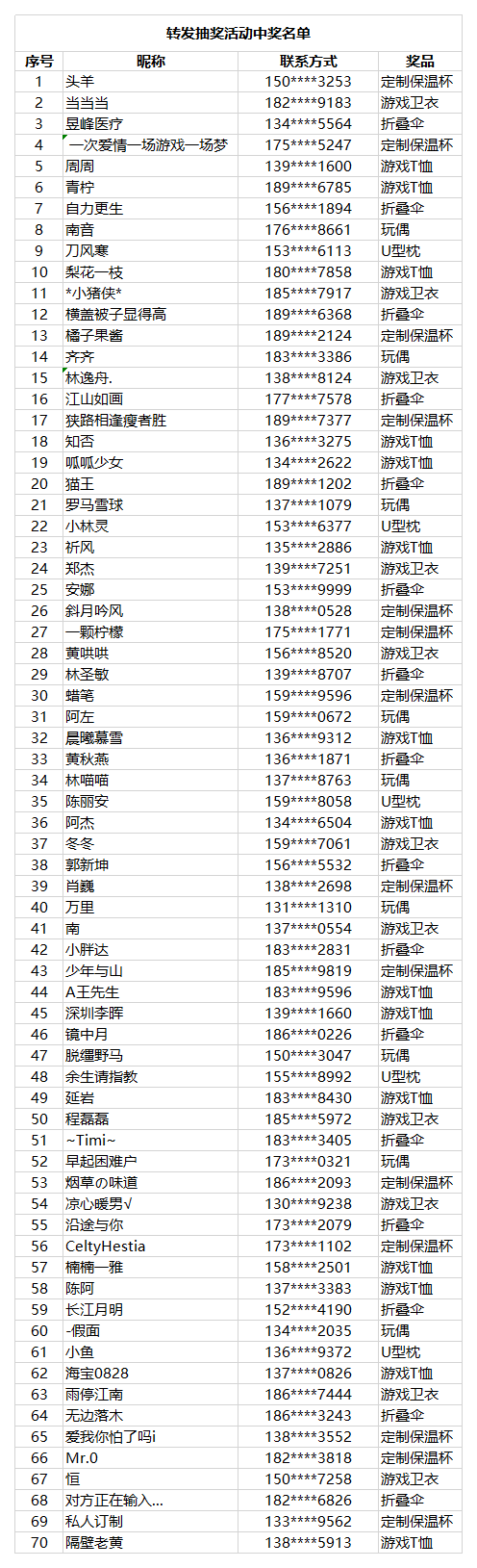 公众号转发活动中奖名单.png