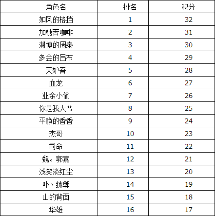 QQ截图20150717103952.png
