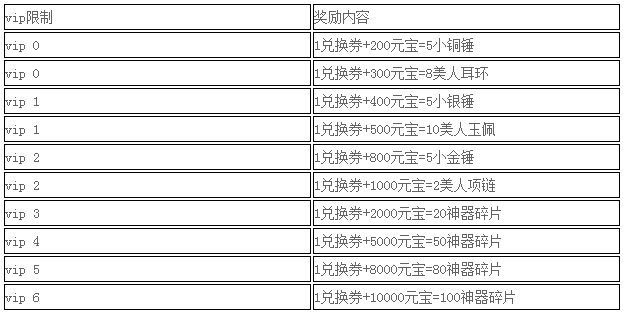 每天都是七夕节 49You《狂挂传奇OL》甜蜜出击