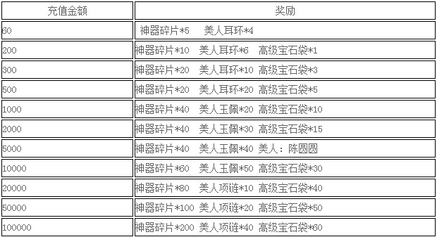 每天都是七夕节 49You《狂挂传奇OL》甜蜜出击